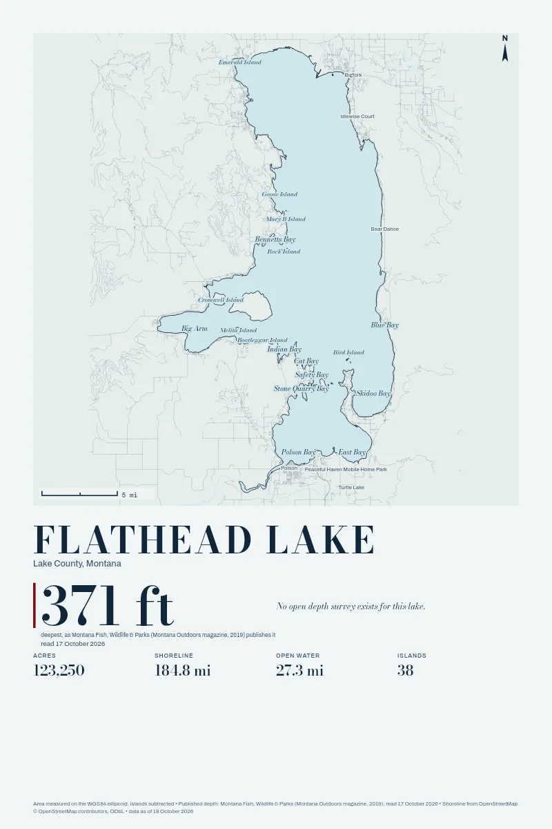 Flathead Lake in Bathymetric on Clear Water, its shoreline drawn with no depth survey.