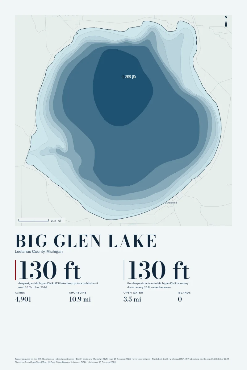 Big Glen Lake in Bathymetric on Clear Water, its depth contours drawn from the state's survey.