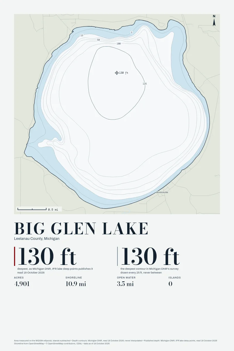 Big Glen Lake in Chart on Chart, its depth contours drawn from the state's survey.