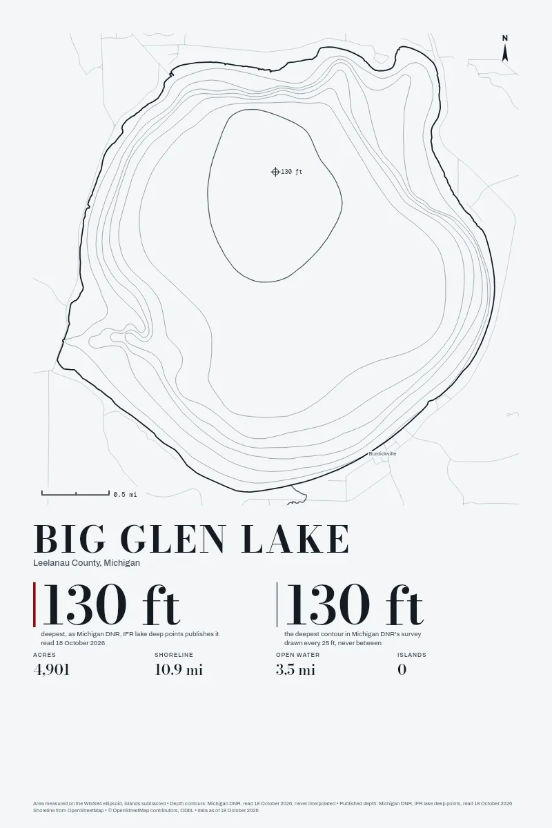 Big Glen Lake in Survey on Ink, its depth contours drawn from the state's survey.