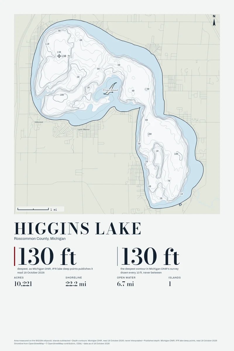 Higgins Lake in Chart on Chart, its depth contours drawn from the state's survey.