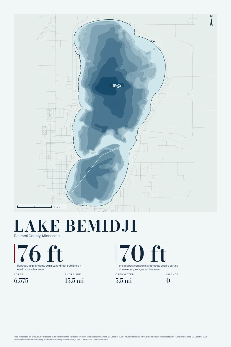 Lake Bemidji in Bathymetric on Clear Water, its depth contours drawn from the state's survey.