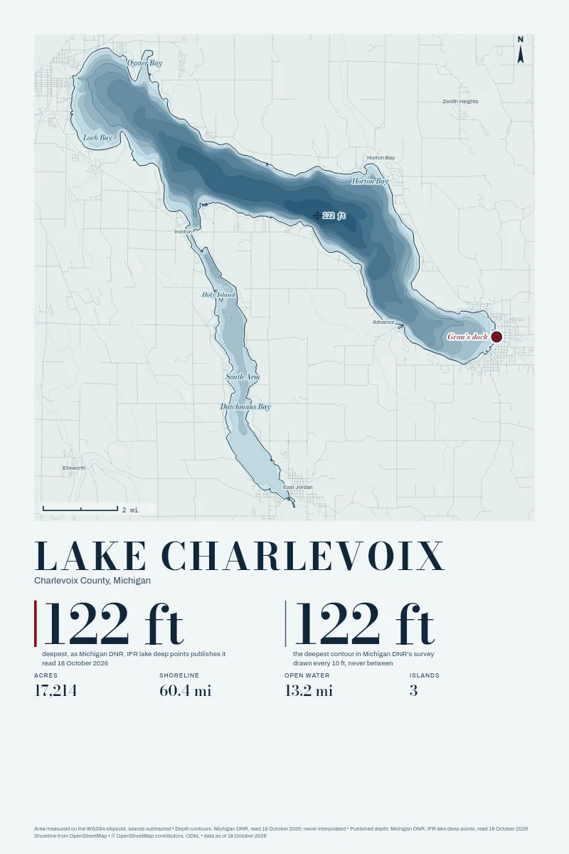 Lake Charlevoix in Bathymetric on Clear Water, its depth contours drawn from the state's survey, with a sample pin marked Gran's dock.