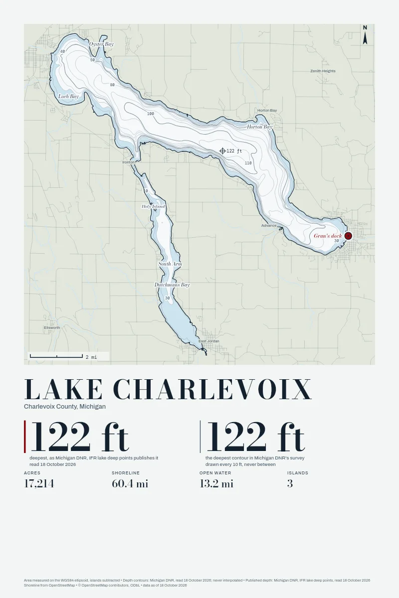 Lake Charlevoix in Chart on Chart, its depth contours drawn from the state's survey, with a sample pin marked Gran's dock.