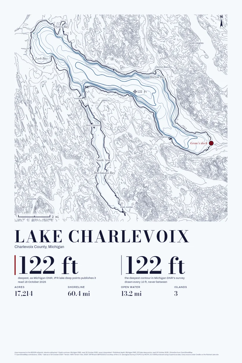 Lake Charlevoix in Contour on Paper, its depth contours drawn from the state's survey, with a sample pin marked Gran's dock.