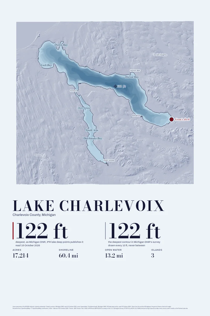 Lake Charlevoix in Oblique on Morning, its depth contours drawn from the state's survey, with a sample pin marked Gran's dock.