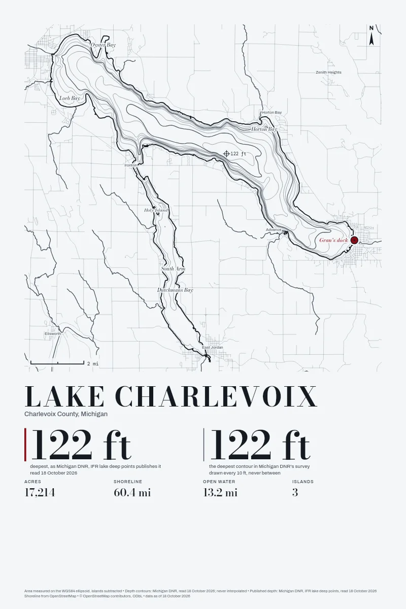Lake Charlevoix in Survey on Ink, its depth contours drawn from the state's survey, with a sample pin marked Gran's dock.