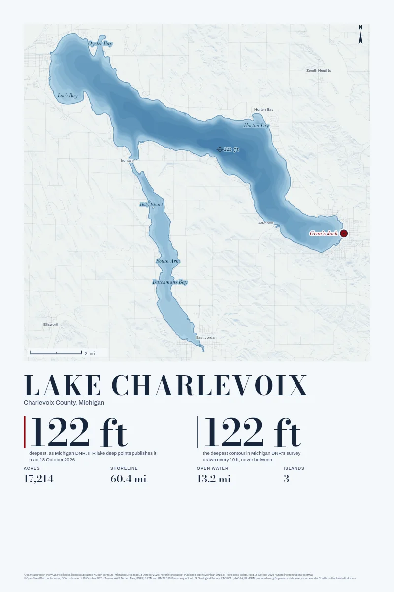 Lake Charlevoix in Watercolour on Lake, its depth contours drawn from the state's survey, with a sample pin marked Gran's dock.