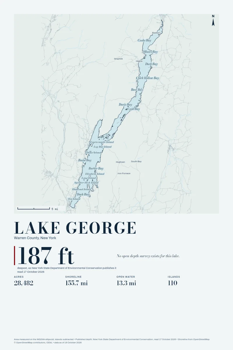 Lake George in Bathymetric on Clear Water, its shoreline drawn with no depth survey.