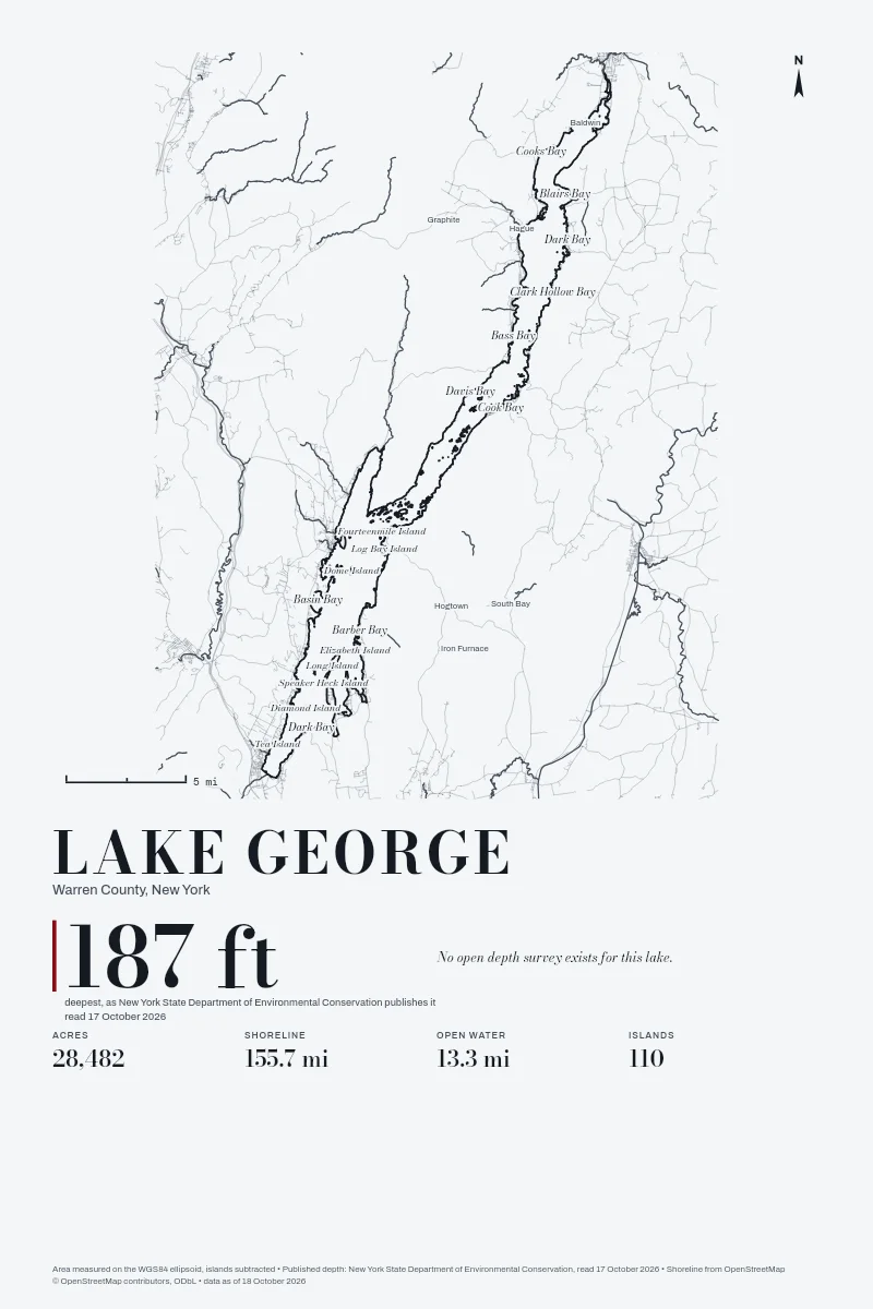 Lake George in Survey on Ink, its shoreline drawn with no depth survey.
