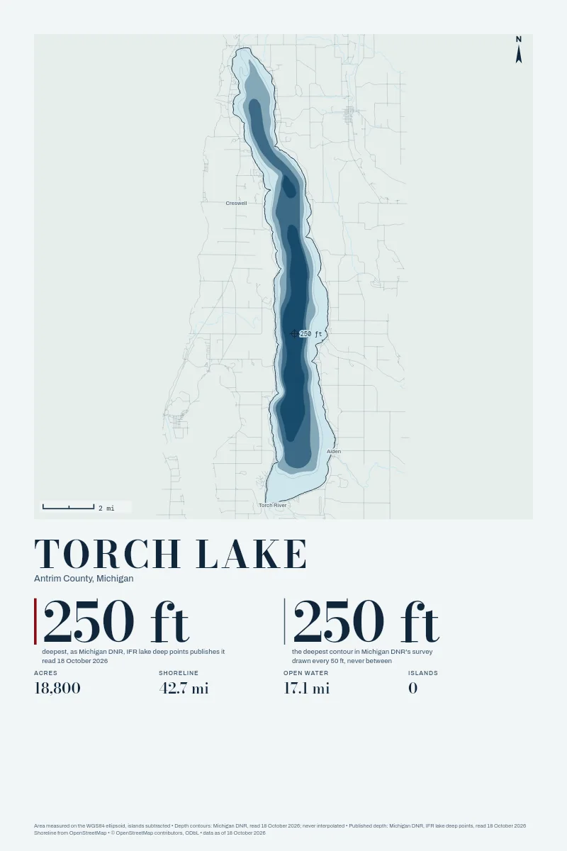 Torch Lake in Bathymetric on Clear Water, its depth contours drawn from the state's survey.