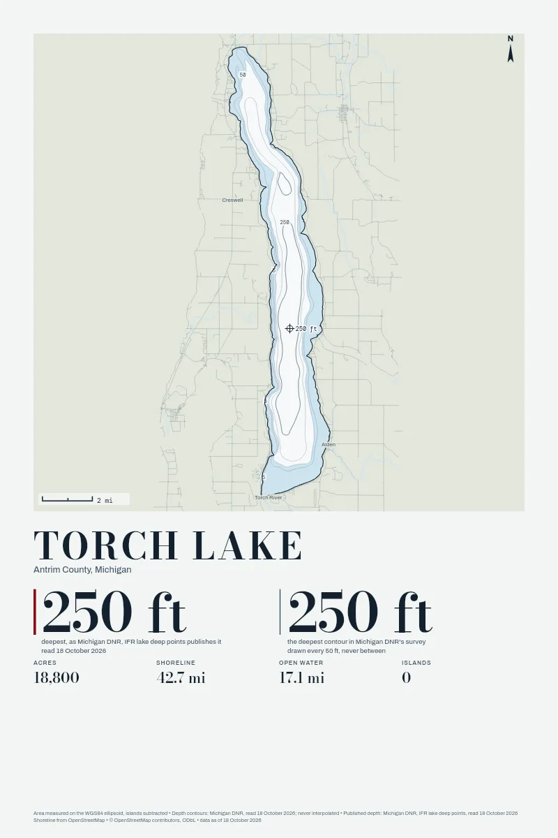 Torch Lake in Chart on Chart, its depth contours drawn from the state's survey.