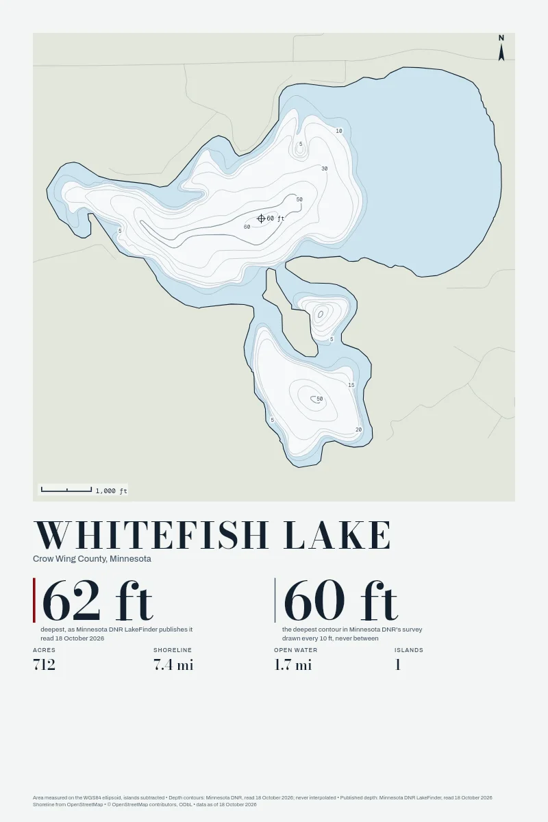 Whitefish Lake in Chart on Chart, its depth contours drawn from the state's survey.